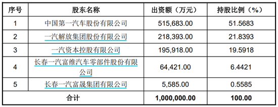 股宝网配资 一汽解放拟将其持有的一汽财务股权全部出售给控股股东