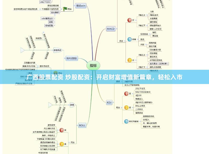 广西股票配资 炒股配资：开启财富增值新篇章，轻松入市