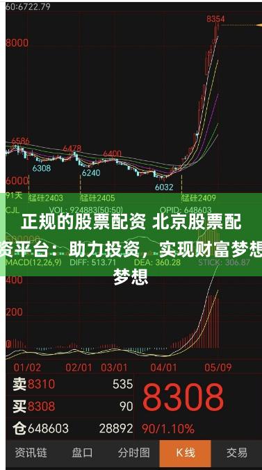 正规的股票配资 北京股票配资平台：助力投资，实现财富梦想
