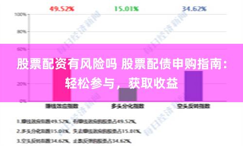 股票配资有风险吗 股票配债申购指南：轻松参与，获取收益