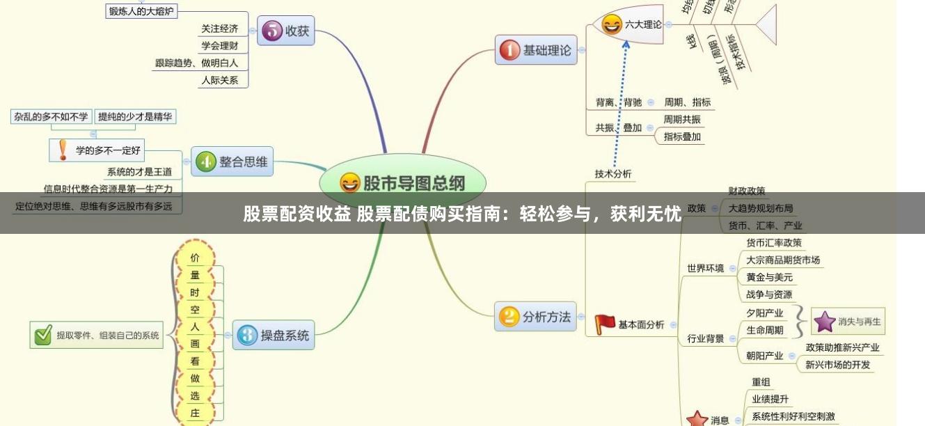 股票配资收益 股票配债购买指南：轻松参与，获利无忧