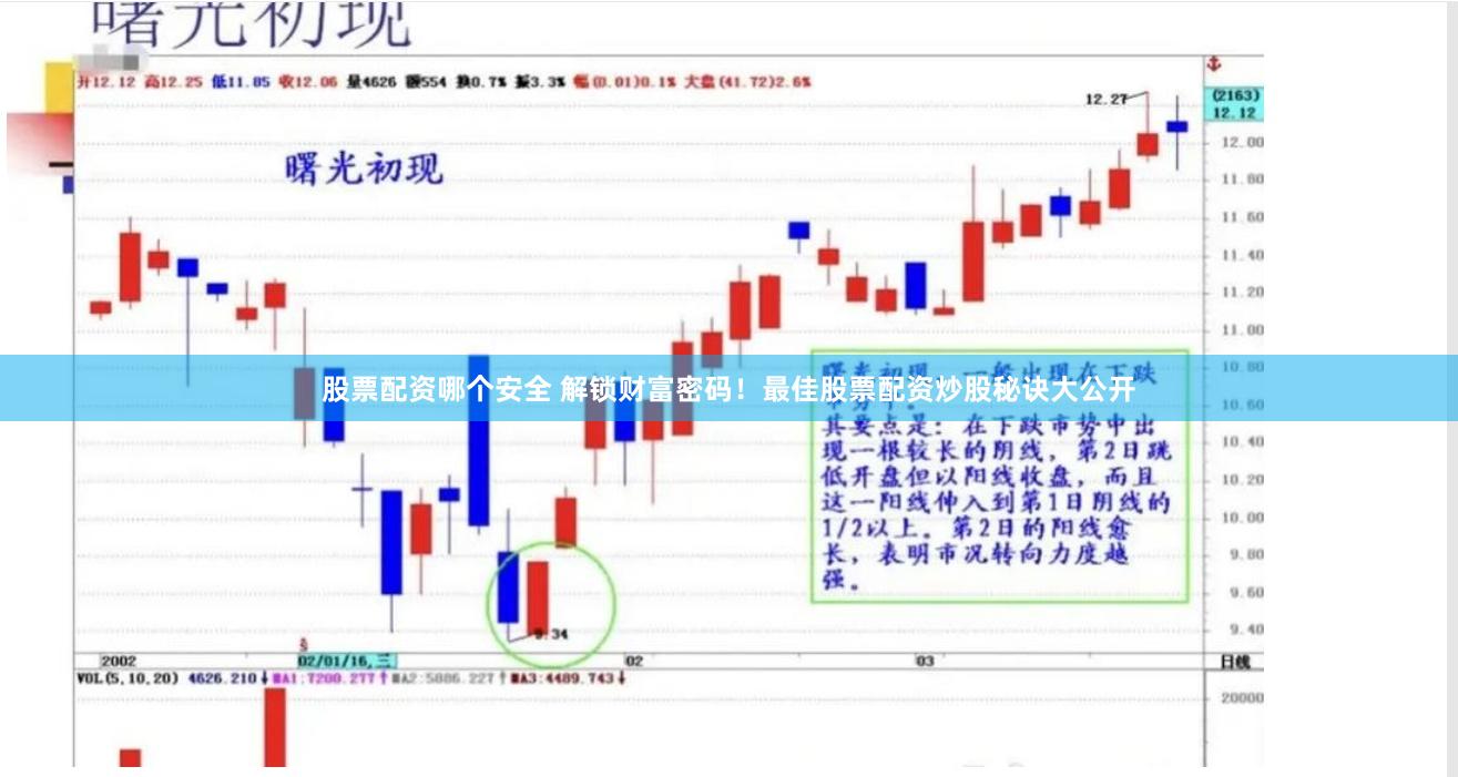 股票配资哪个安全 解锁财富密码！最佳股票配资炒股秘诀大公开