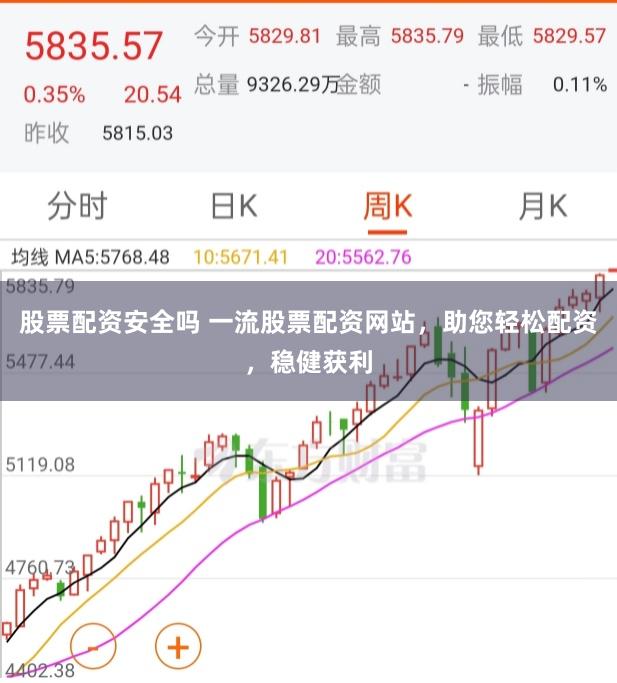 股票配资安全吗 一流股票配资网站,助您轻松配资,稳健获利