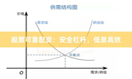 股票可靠配资:安全杠杆,低息高效