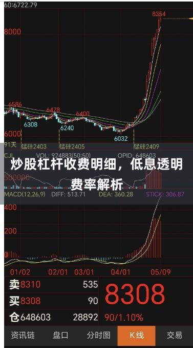 炒股杠杆收费明细，低息透明费率解析